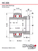 HC205, NA205 25mm Bore Insert Bearing Re-lube w/Eccentric Locking Collar