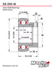 SA205-16 Insert Bearing 1in Bore Non-lube w/Eccentric Locking Collar