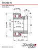 SA206-19G Insert Bearing 1-3/16in Bore Re-lube w/Eccentric Locking Collar