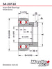 SA207-22G Insert Bearing 1-3/8in Bore Re-lube w/Eccentric Locking Collar