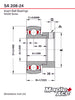 SA208-24 Insert Bearing 1-1/2in Bore Non-lube w/Eccentric Locking Collar