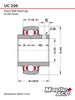 UC206 30mm Bore Insert Bearing Spherical OD Re-lube w/Set Screws