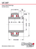 UC207 35mm Bore R3 Insert bearing Triple-Lip Seal Re-lube w/Set Screws