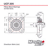 UCF205 Flange Bearing 25mm Bore, 4-Bolt Self-Aligning, Solid Base