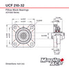 UCF210-32 R3 Triple-Lip Seal Flange Bearing 2in Bore 4-Bolt Solid