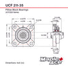 UCF211-35 R3 Triple-Lip Seal Flange Bearing 2-3/16in Bore 4-Bolt Solid